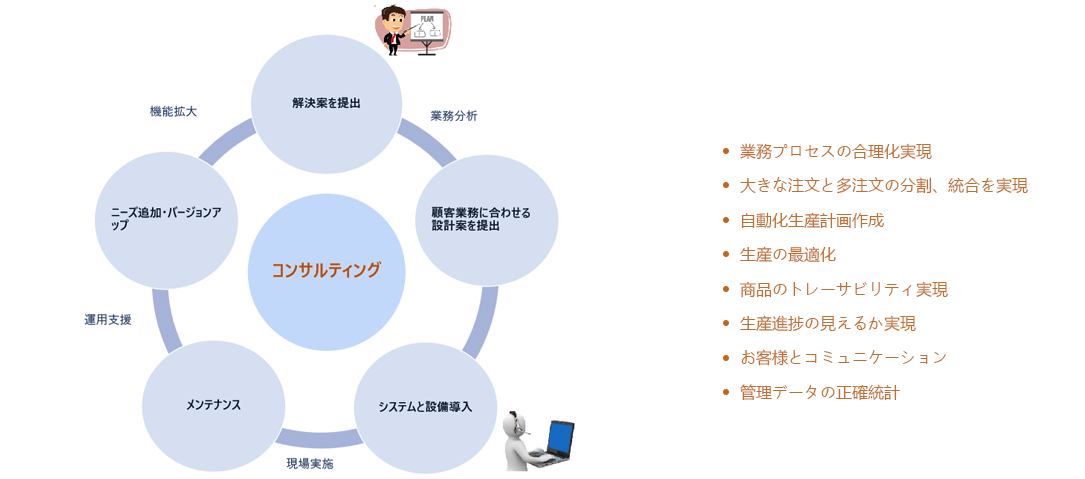 服務內容